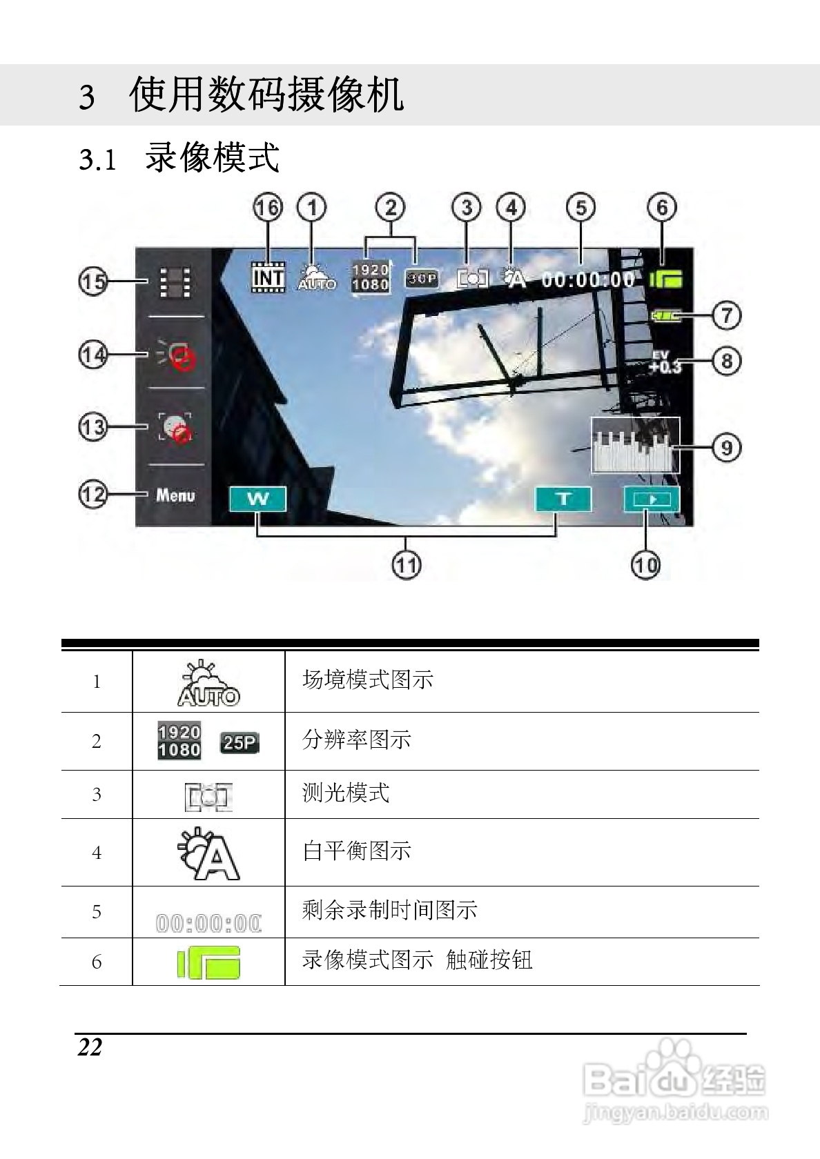 海尔 DV-I9数码摄像机说明书:[3]