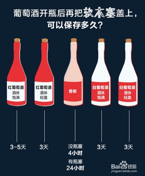 红酒开瓶后 怎么保存 百度经验 红酒开瓶后 怎么保存 百度经验