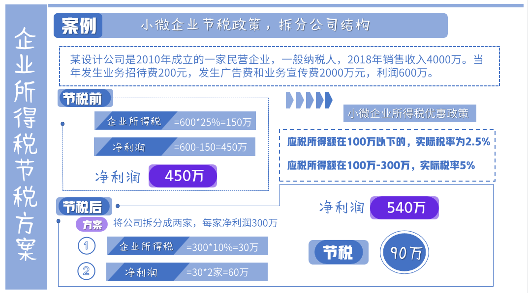 税务规划-节税工程篇-(实例+应用)图解哟!