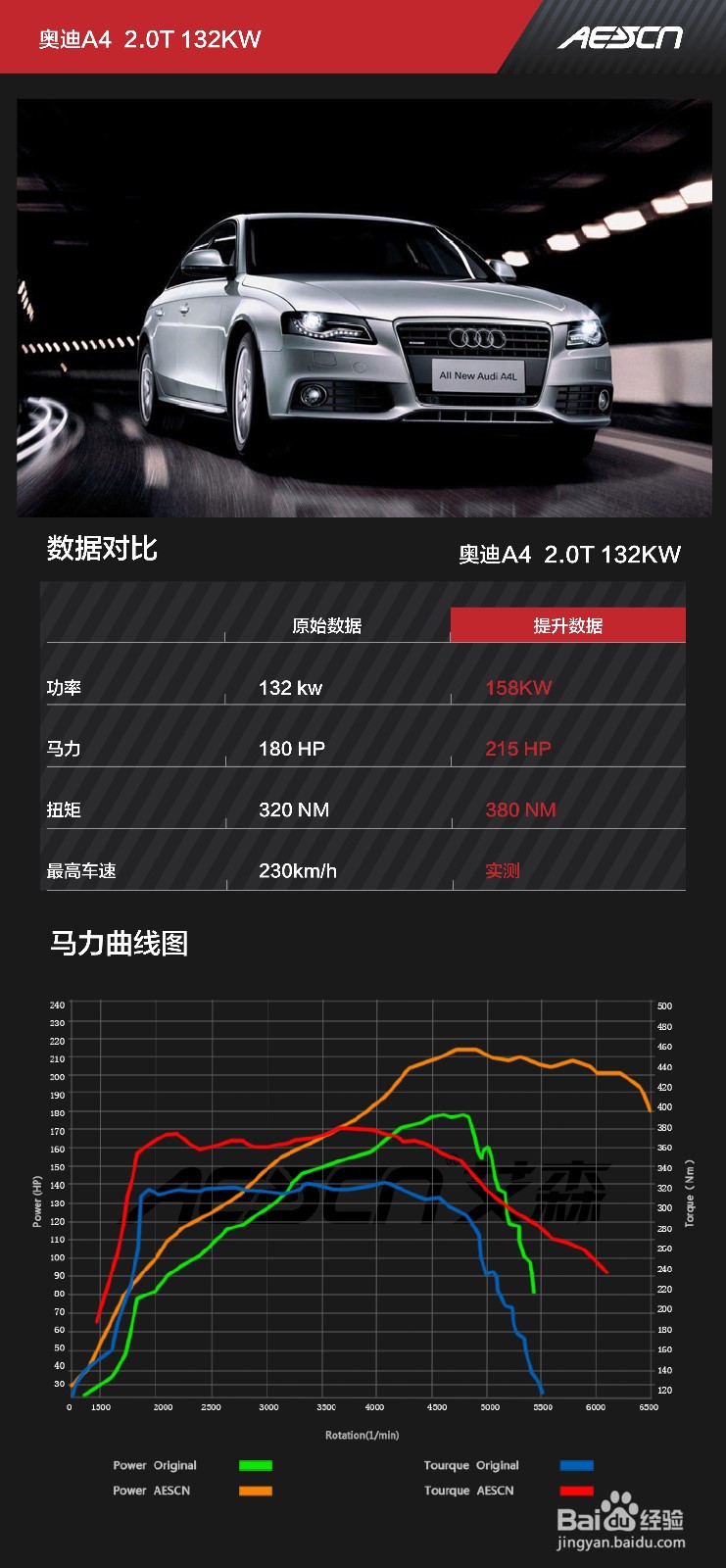 奥迪A4L 35TFSI刷一阶程序的方法