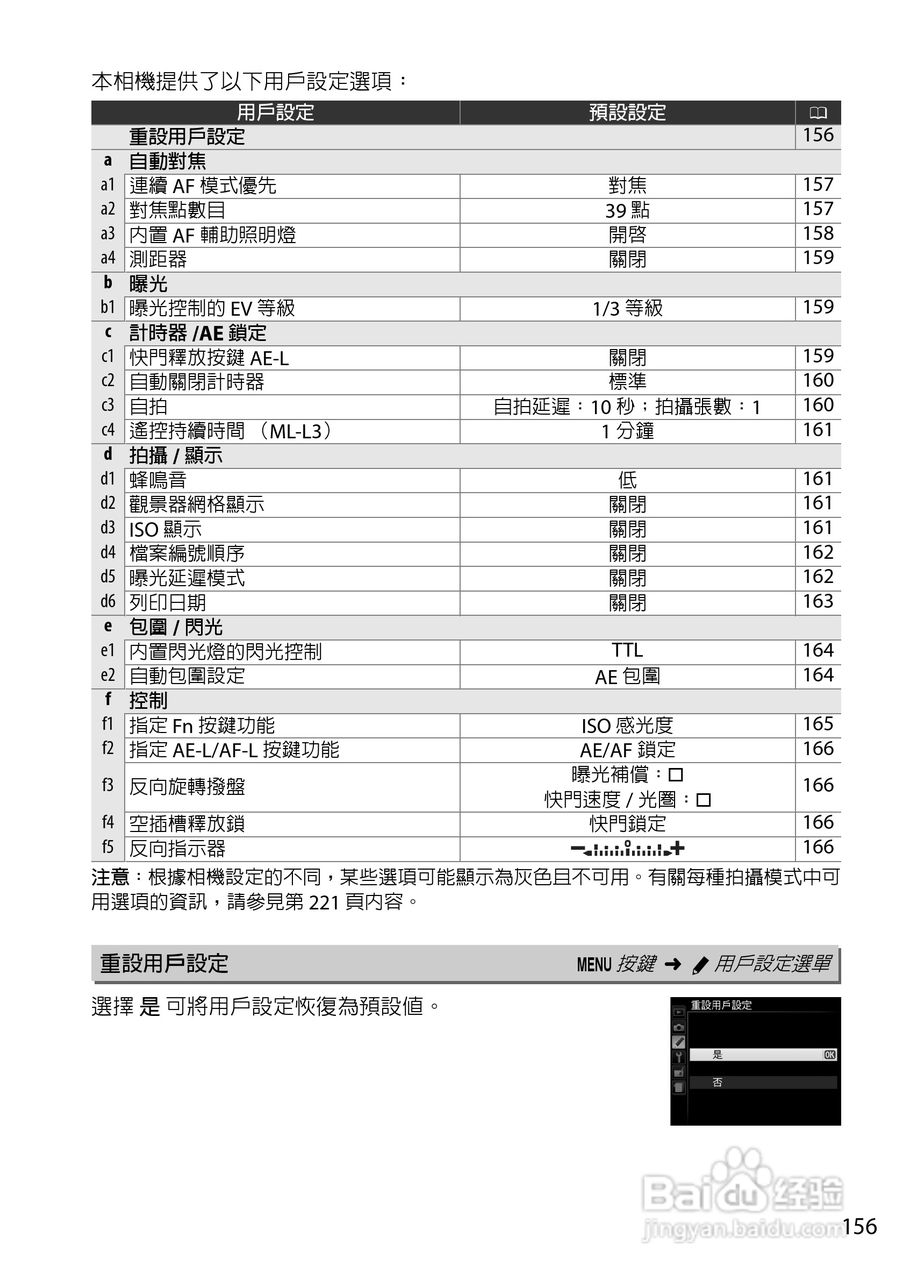 尼康D5200数码相机说明书:[18]