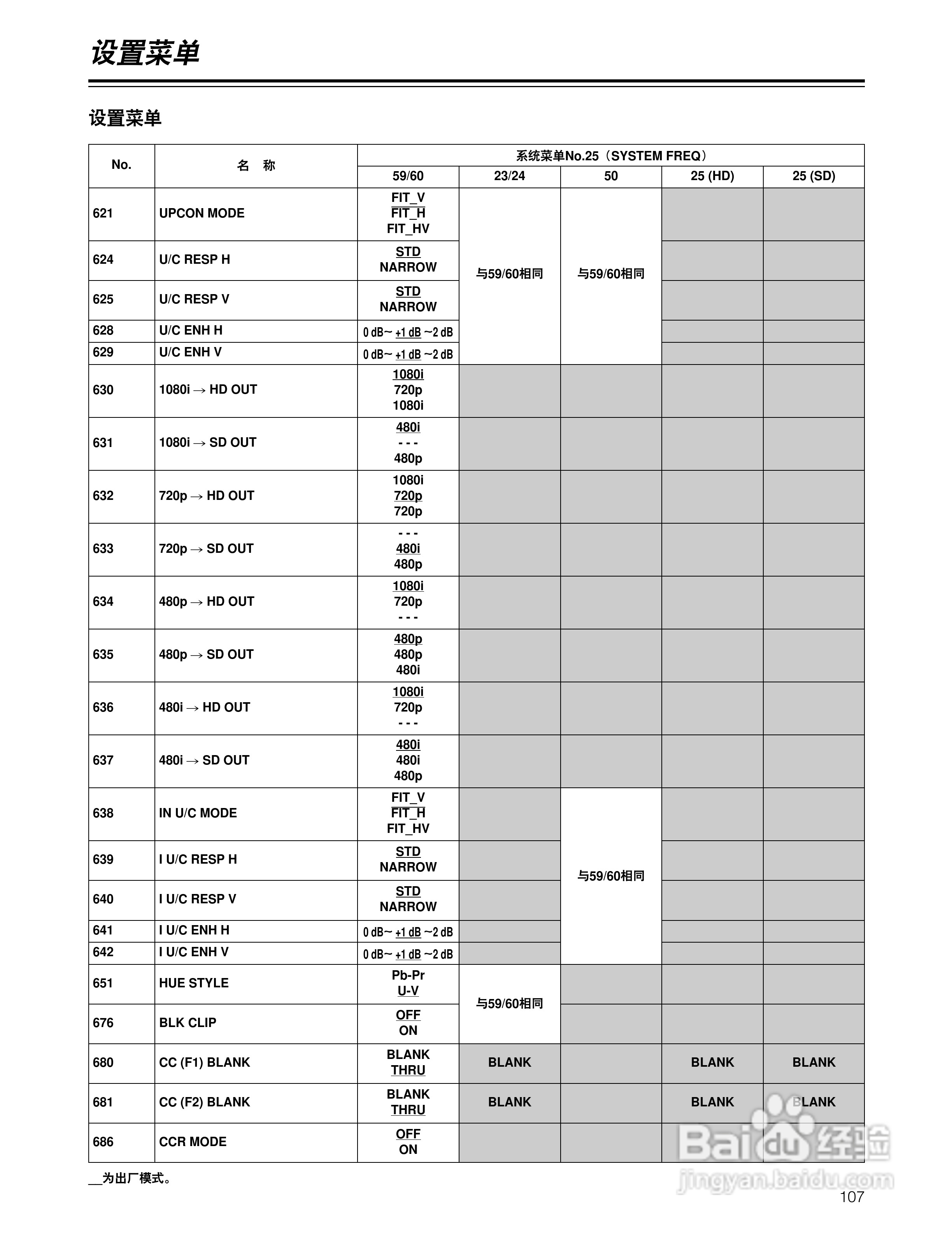 松下 HD1700广播级数字录像机操作手册:[11]