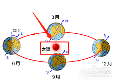 春分太阳直射哪里