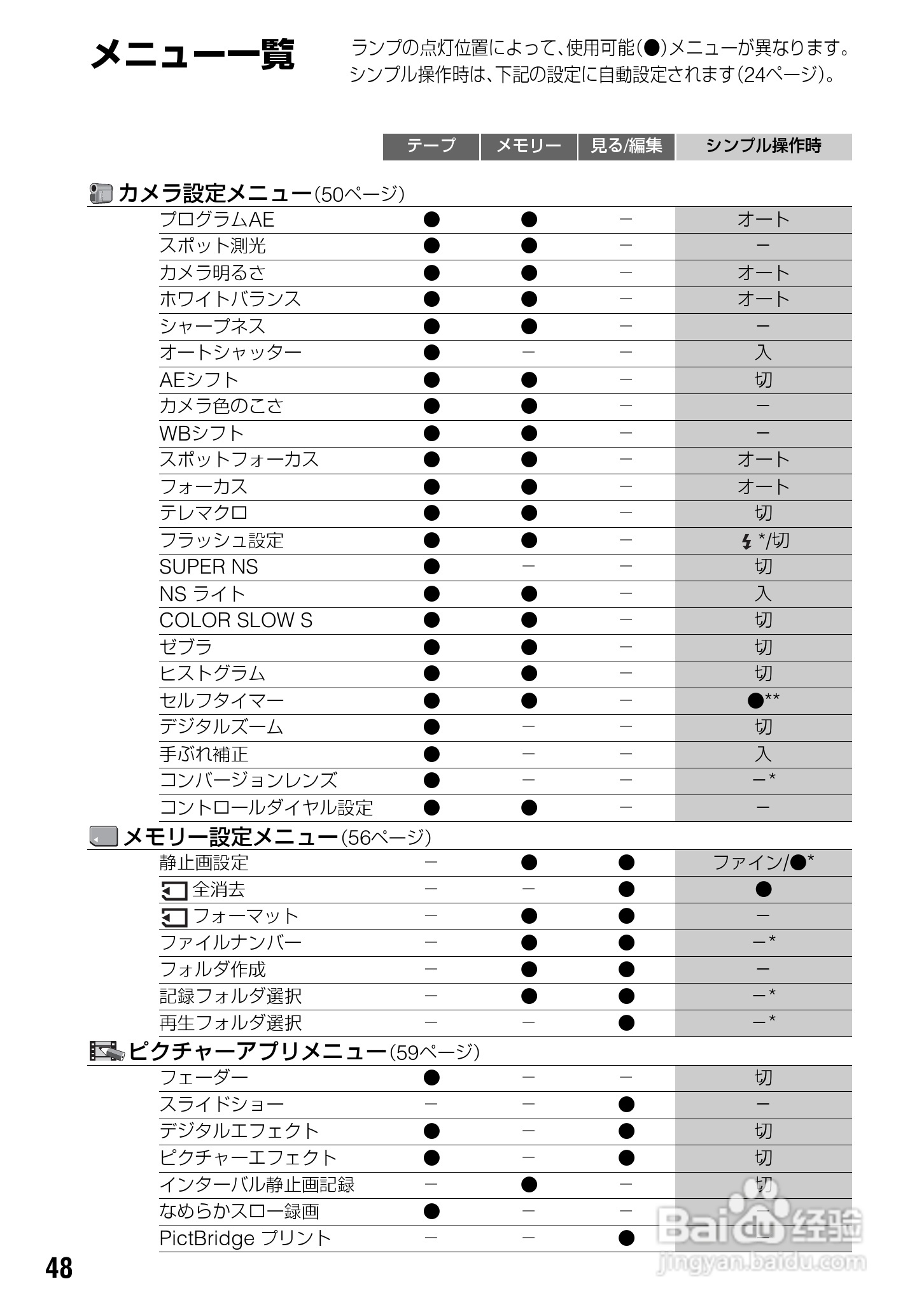 SONY HDR-HC3摄像机说明书:[5]