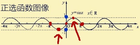 高中三角函数怎么学：[2]图像问题怎么学