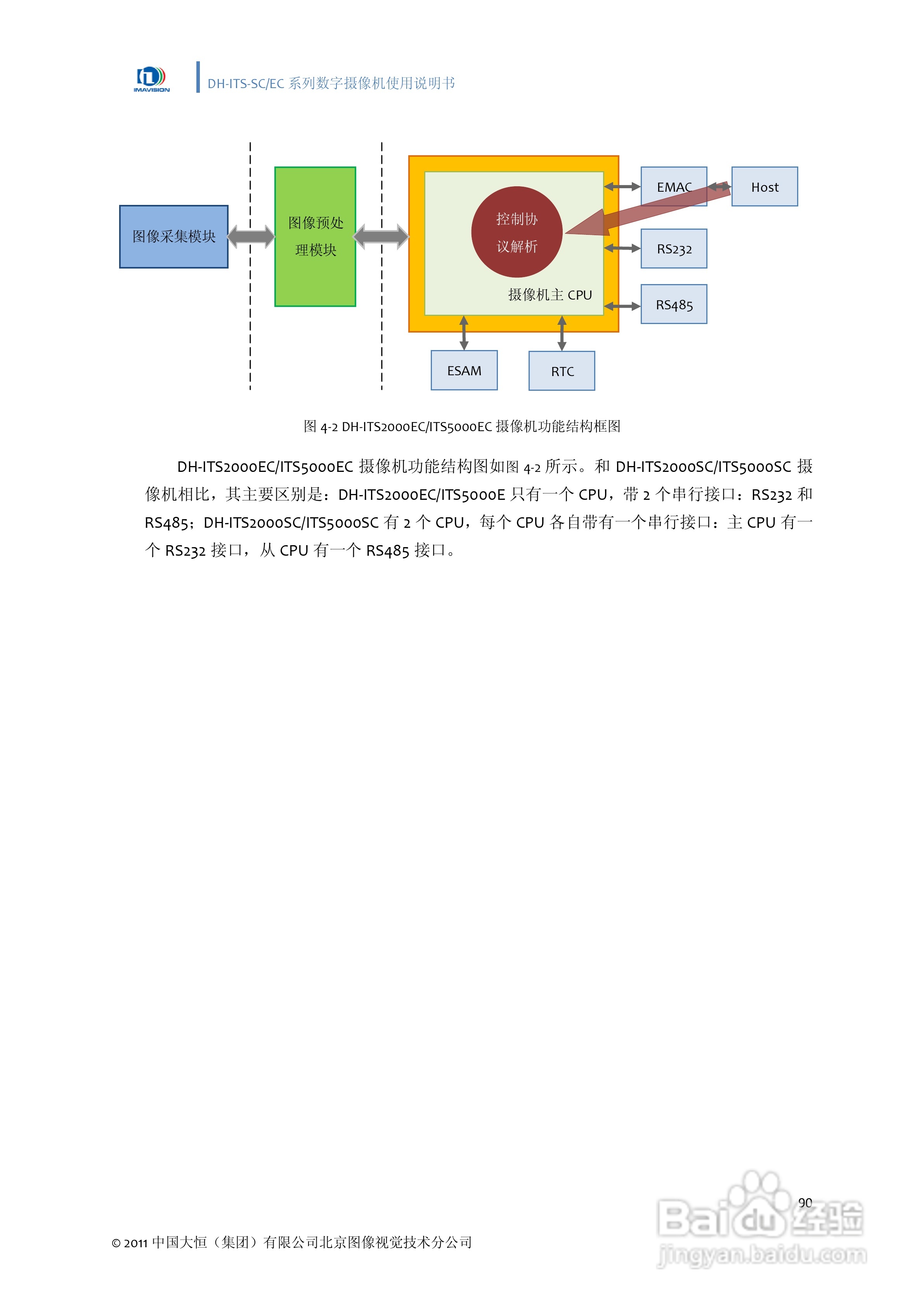DH-ITS-SC系列数字摄像机使用说明书:[10]