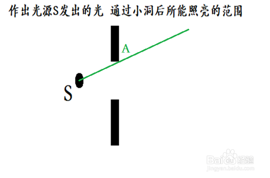 关于光的直线传播