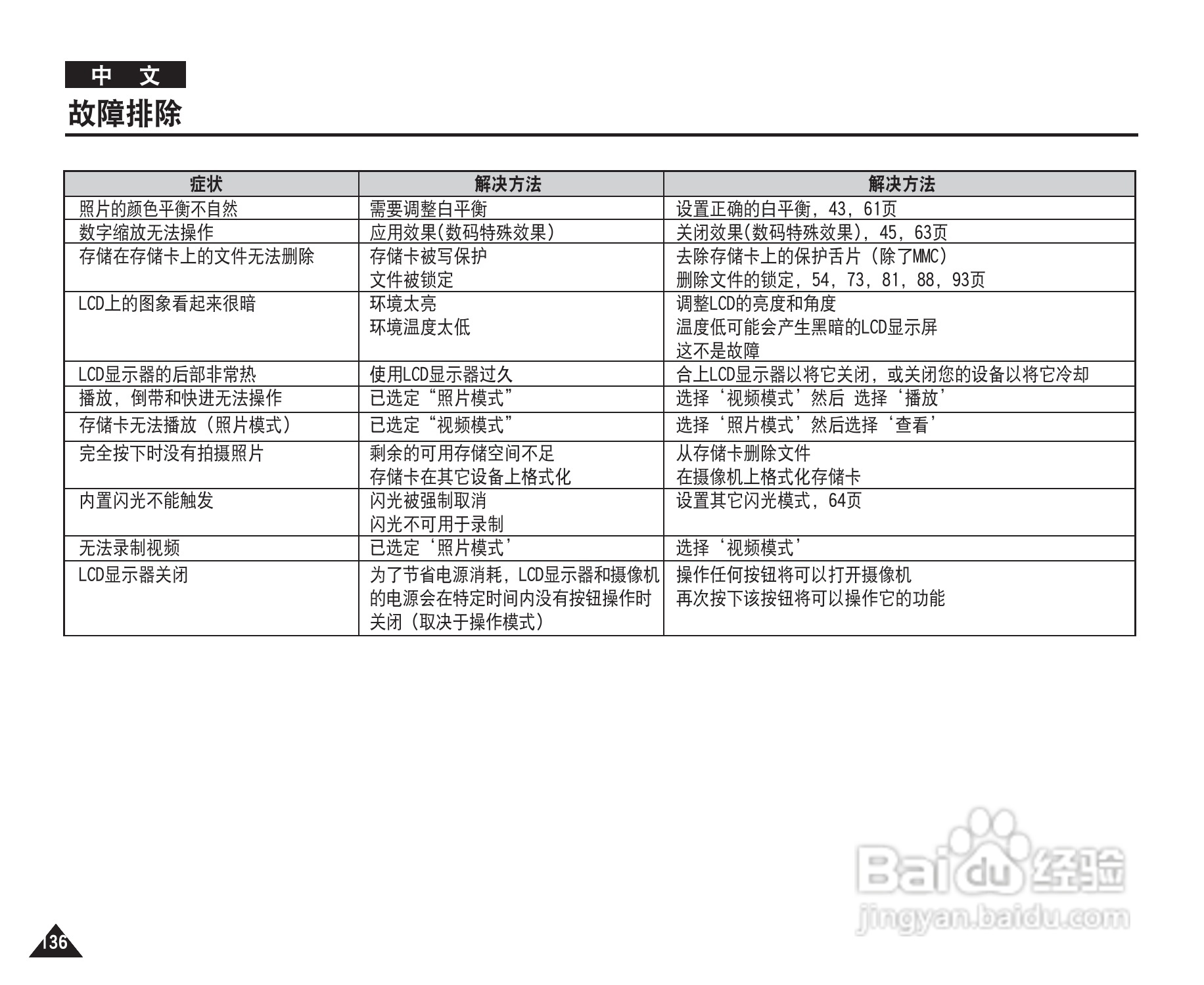 三星VP-X220L摄录一体机使用说明书:[14]
