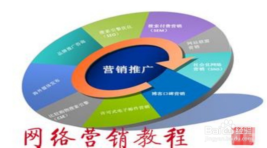 土特产店的生存之路（转型升级）？