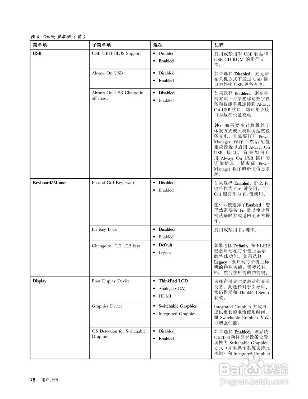 IBM ThinkPad Edge E330笔记本电脑说明书:[10]