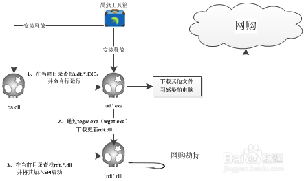 晨燕工具箱.exe是什么程序