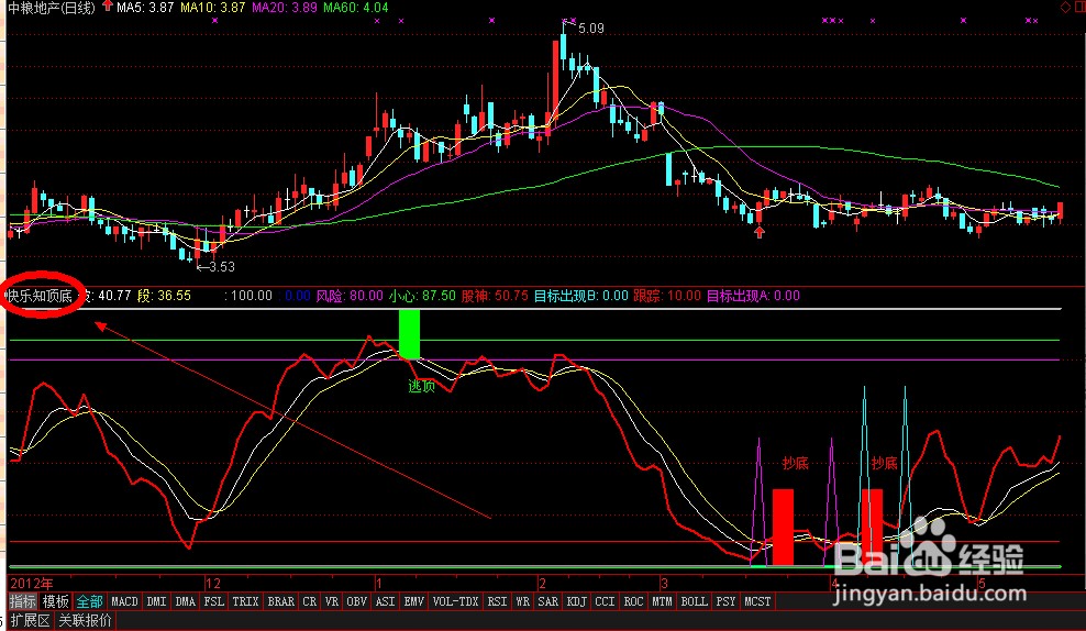 怎么用股票指标选股