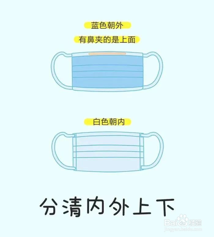 幼儿如何学习佩戴口罩的方法