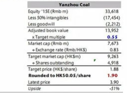 资本公积金的使用