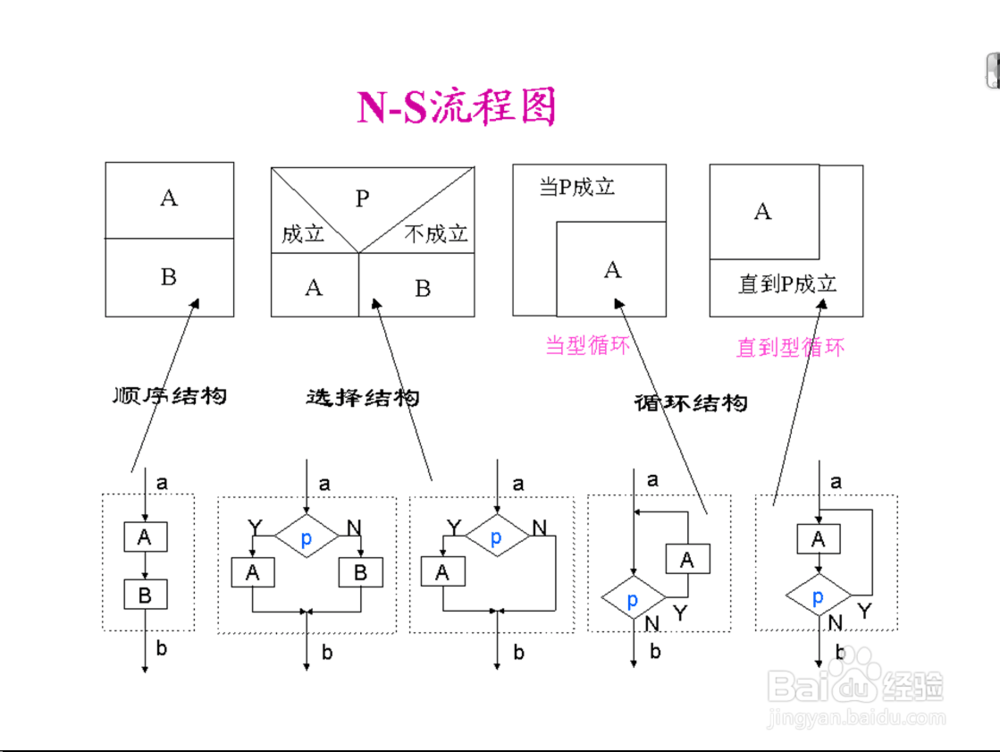 c++从入门到精通教程