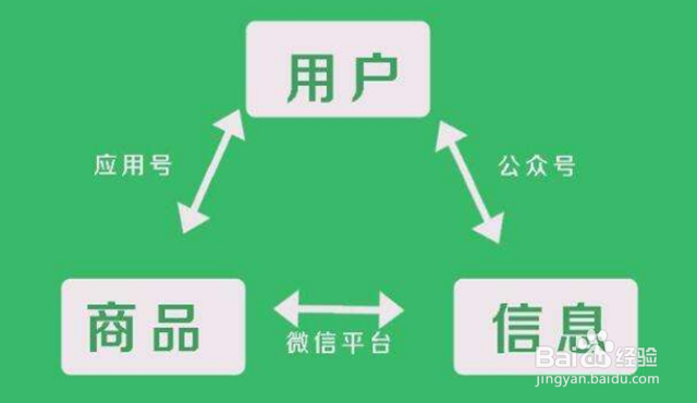 怎样快速定制开发一款微信小程序需要多少钱