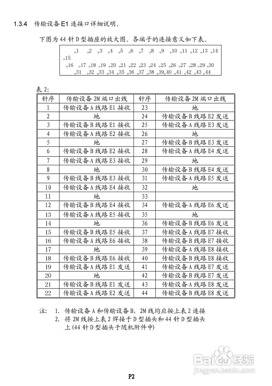 GQ8004 E1电路自动保护倒换设备使用说明书