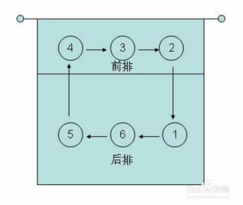 排球比赛中,轮流发球的方向是怎样的
