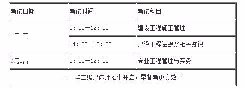一级建造师、二级建造师有哪些不同