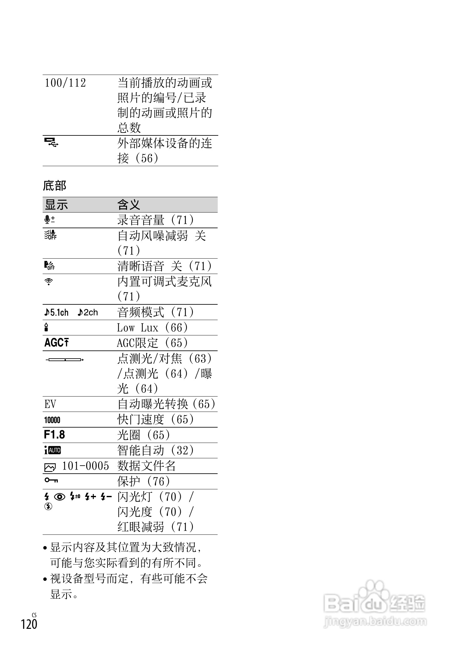 SONY索尼HDR-PJ650E数码摄像机说明书:[12]