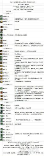 地下城与勇士DNF狂战士攻略