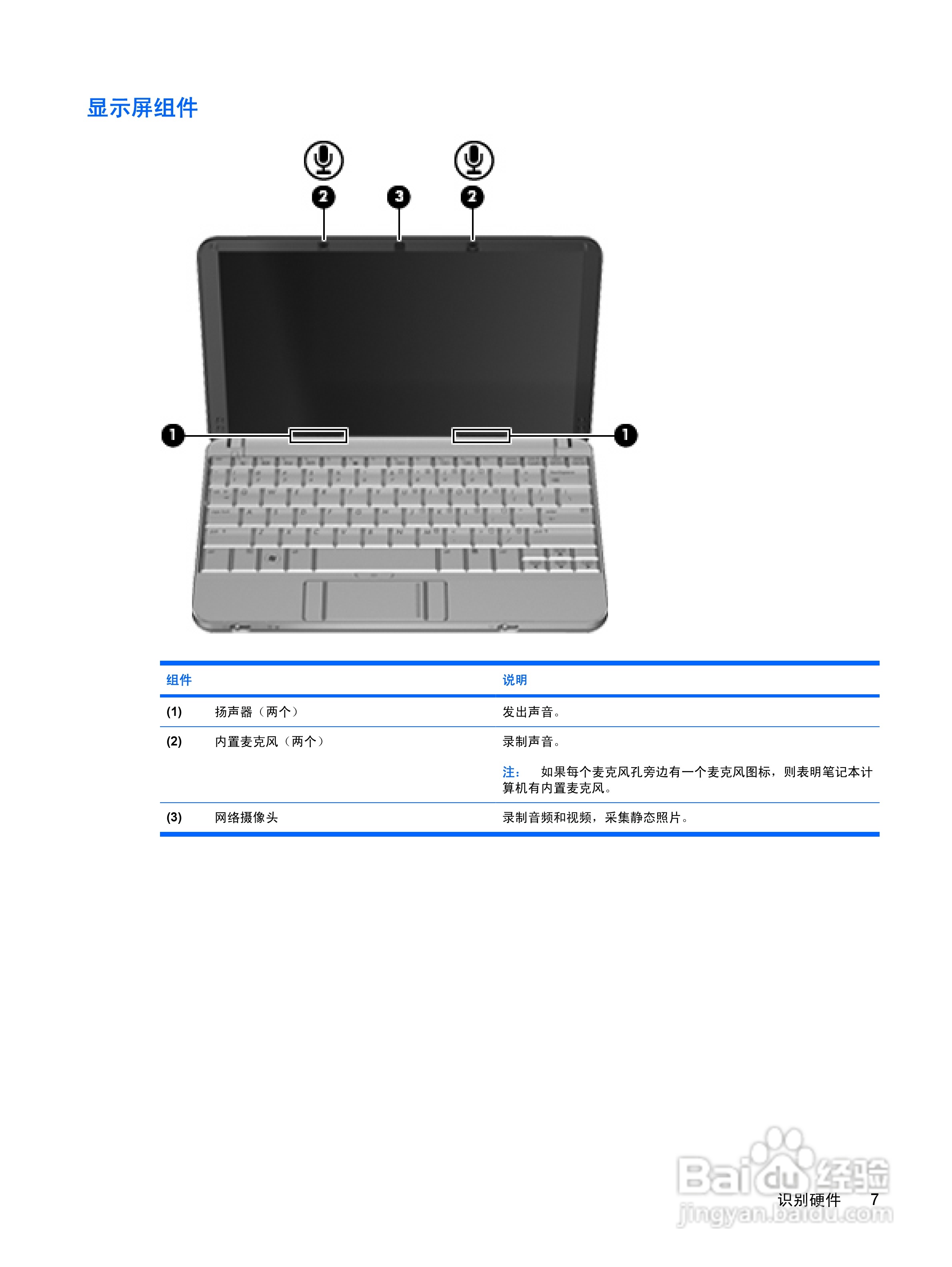 惠普(康柏) HP Mini 2140(Windows Vista)笔记本电脑说:[2]