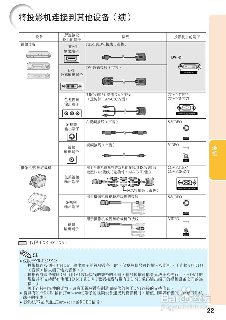 夏普XR-M825XA投影机使用说明书:[3]