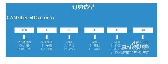 关于CAN光端机常见问题的解答及使用指南