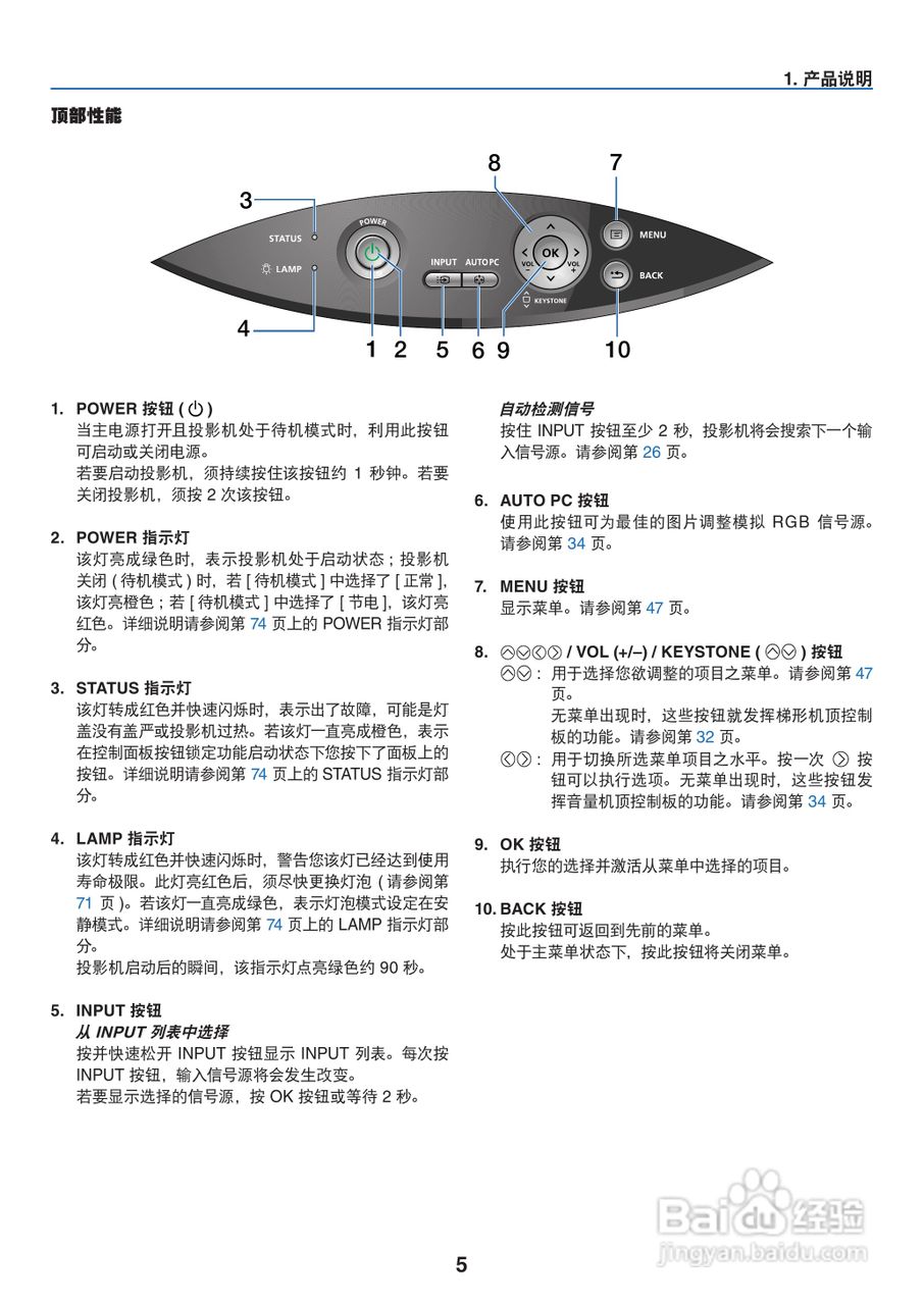 佳能LV-7285投影仪使用说明书:[2]