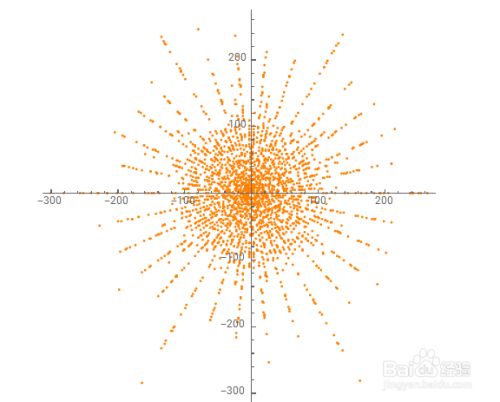 Mathematica 把偶数写成两个素数的和 百度经验