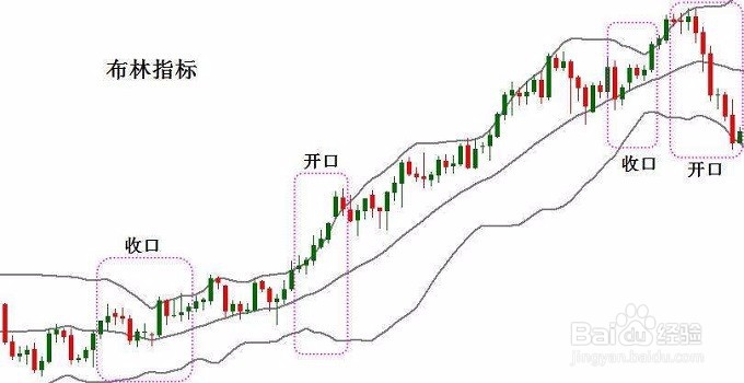 基金投资中如何做好止盈？