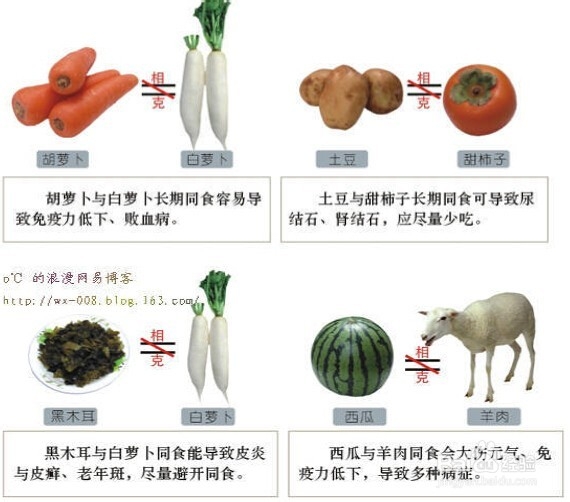 生活知识：[1]饮食攻略：食物相生相克对策