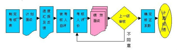 HR实务经验之 员工不愿意调岗，怎么办？