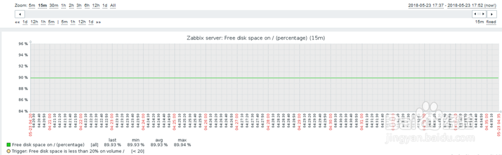 如何在zabbix的web管理查看主机的硬盘空闲率？