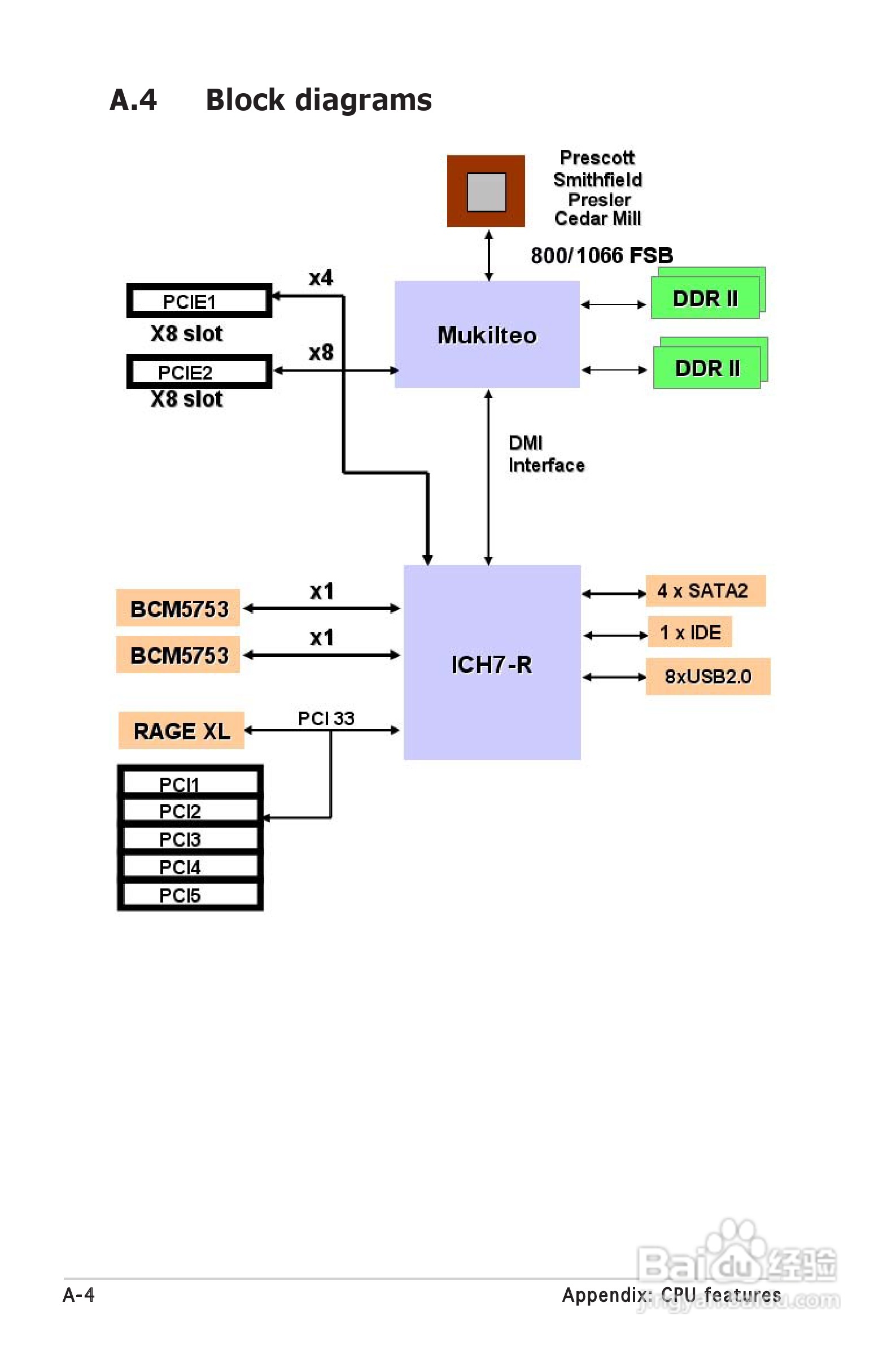 华硕P5MT-M型主板说明书:[16]
