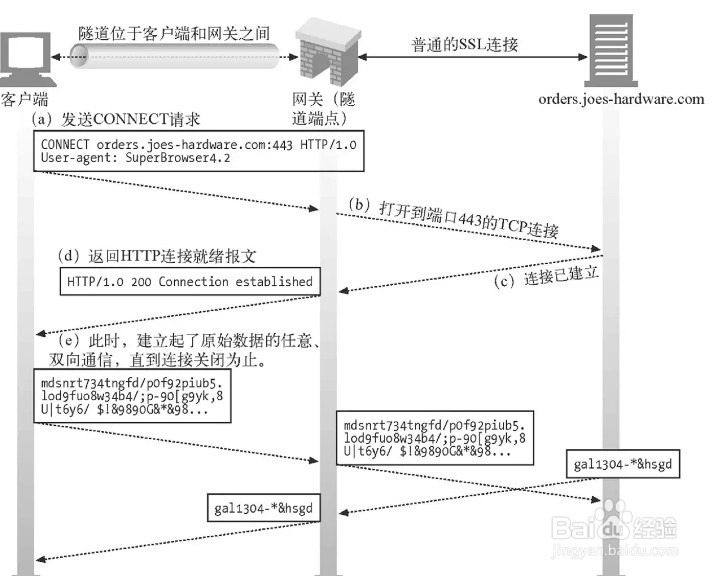 http和https的区别
