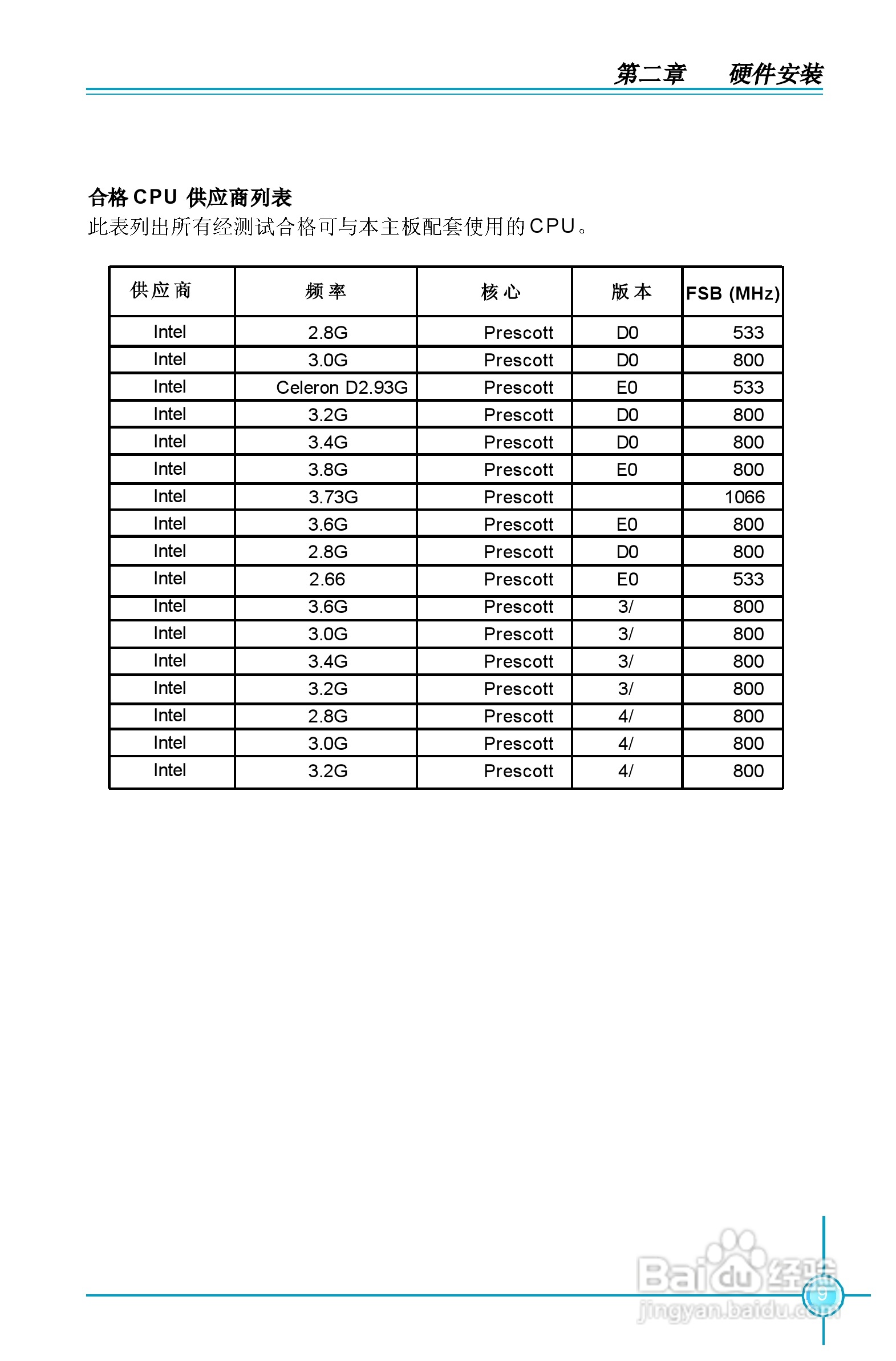 富士康945P7AA系列主板中文使用手册 V1.1:[2]