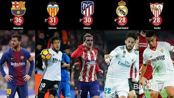 西甲职业体育联赛