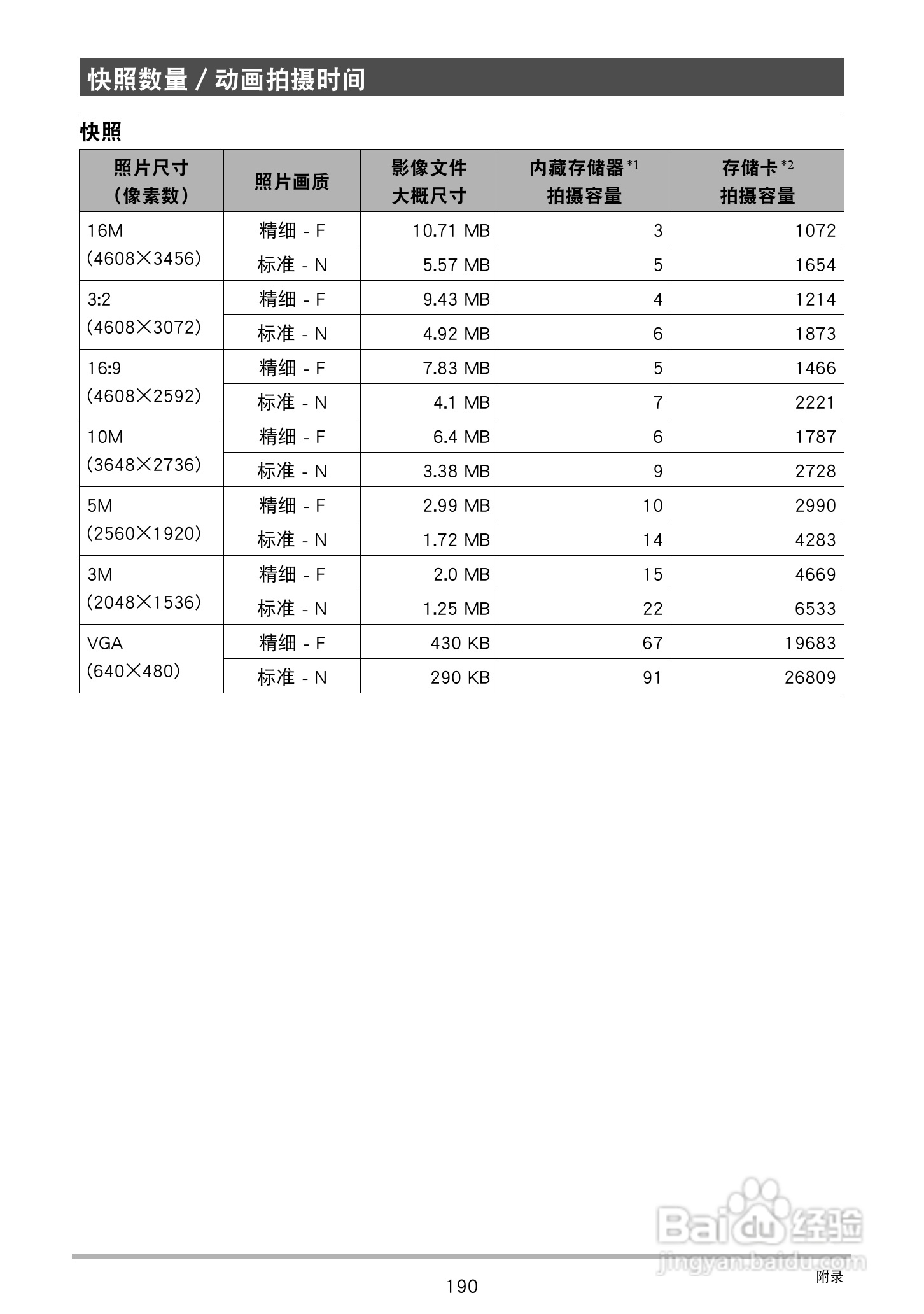 卡西欧 EX-ZR300数码相机说明书:[19]
