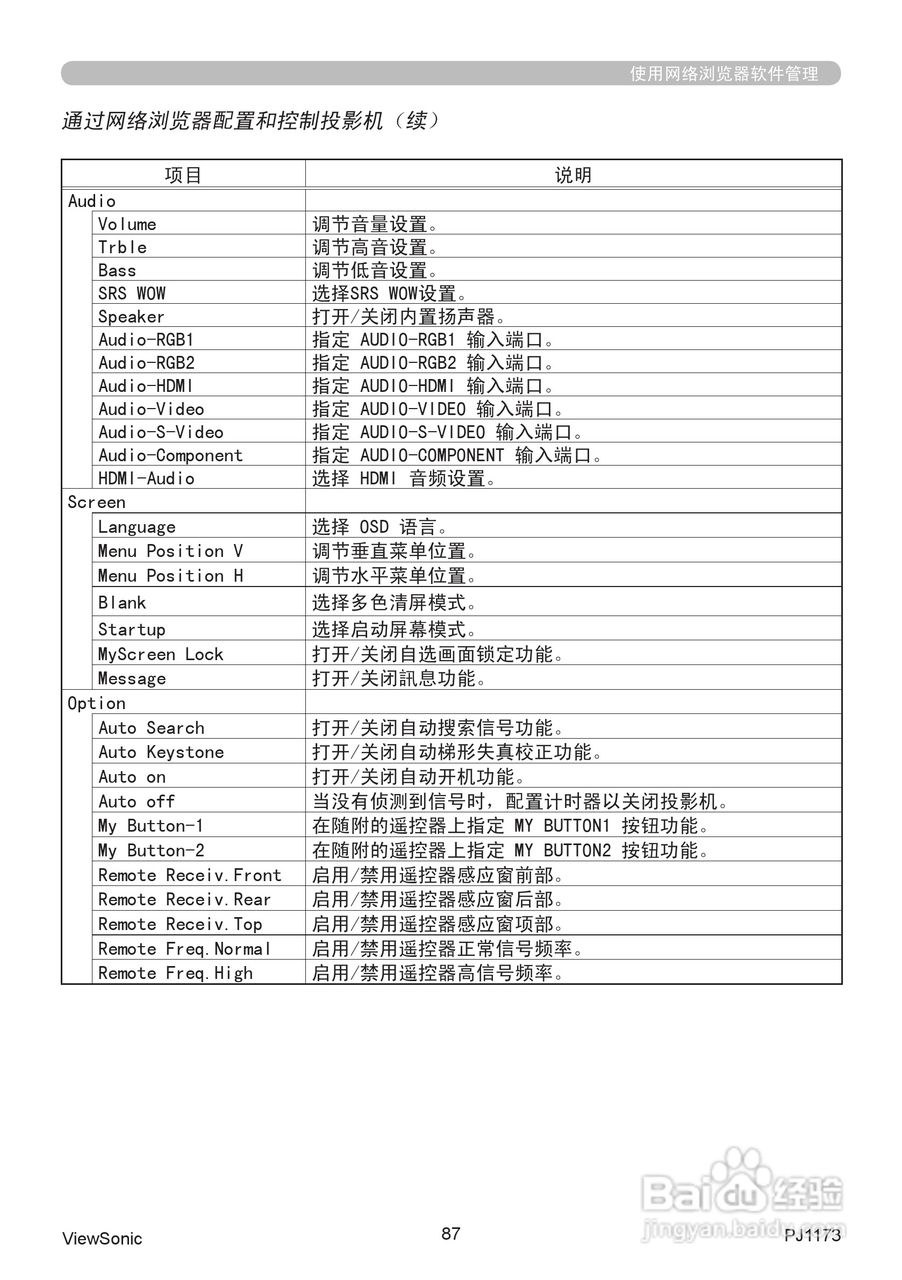 优派PJ1173投影机使用说明书:[10]