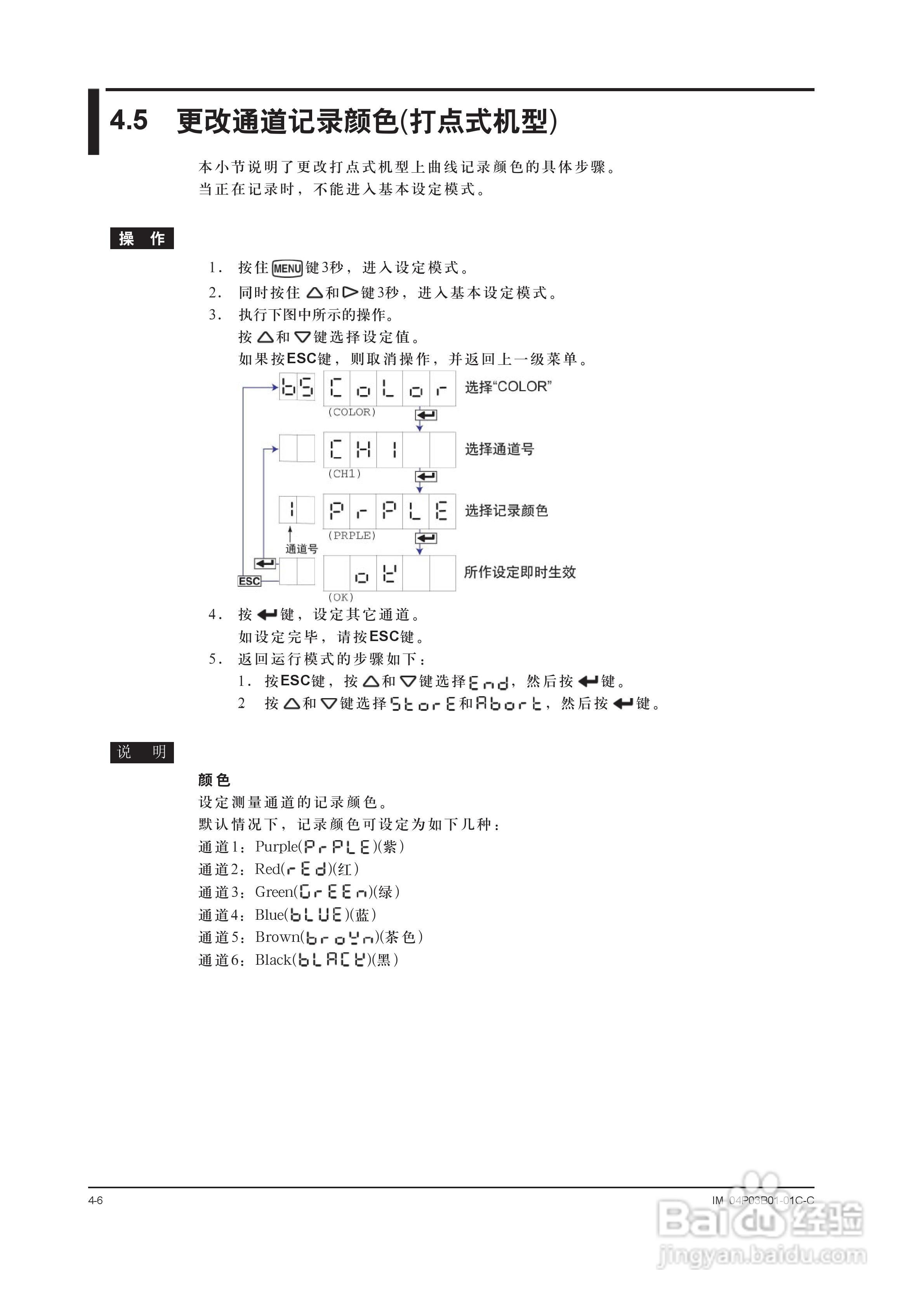 YOKOGAWA SR10001有纸记录仪使用说明书:[7]