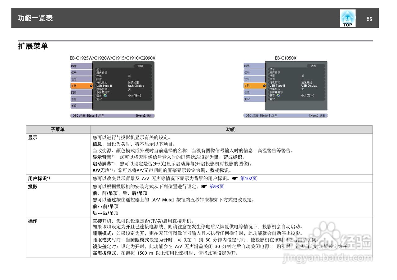 爱普生EB-C1925W投影机使用说明书:[6]