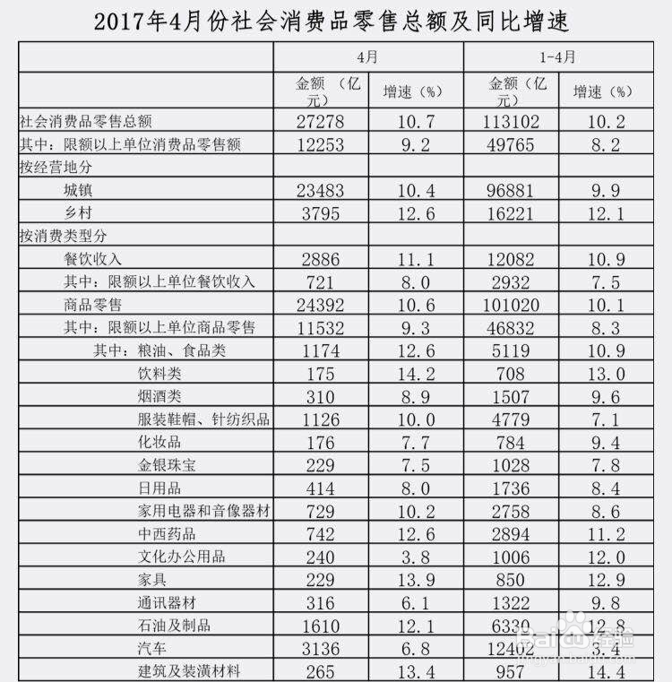 资料分析之特殊分数运算