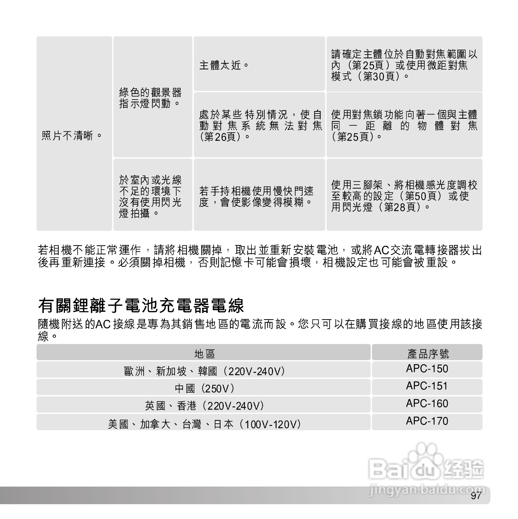 柯尼卡美能达 DiMAGE G600数码相机中文说明书:[10]