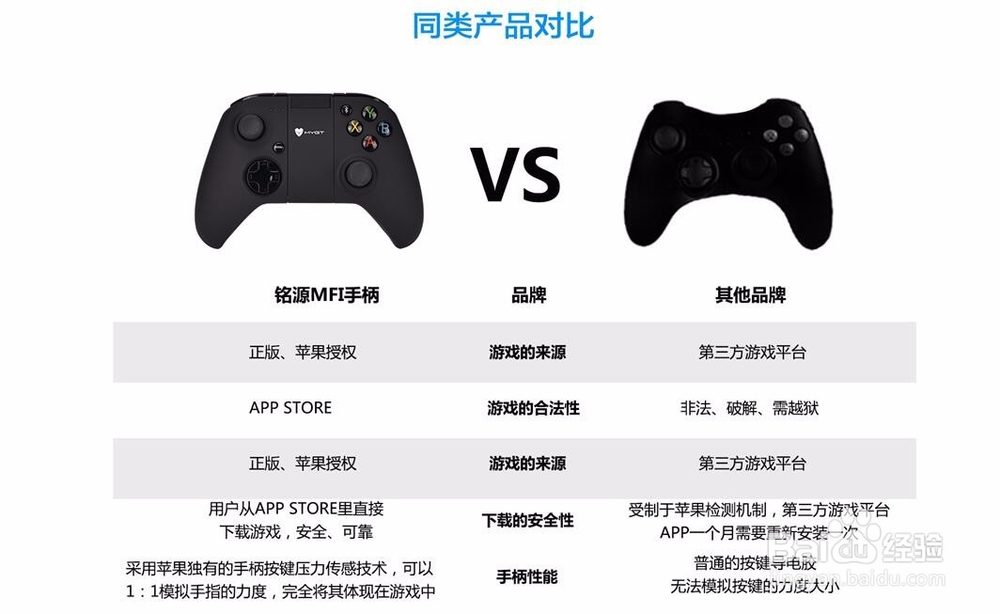 铭源电玩MY-C05游戏手柄的10项超强功能