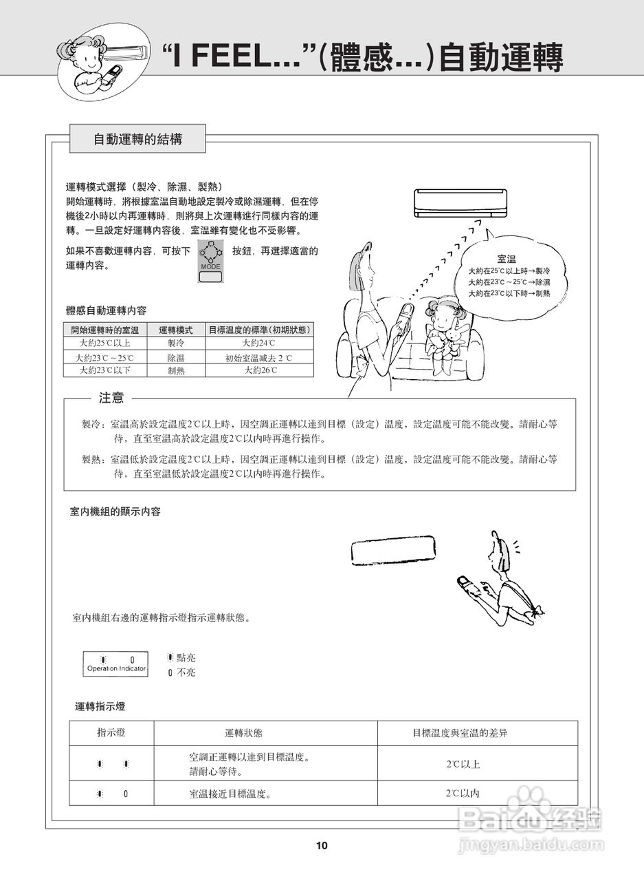 Mitsubishi三菱MSH-LD23VD-H1空调说明书:[2]