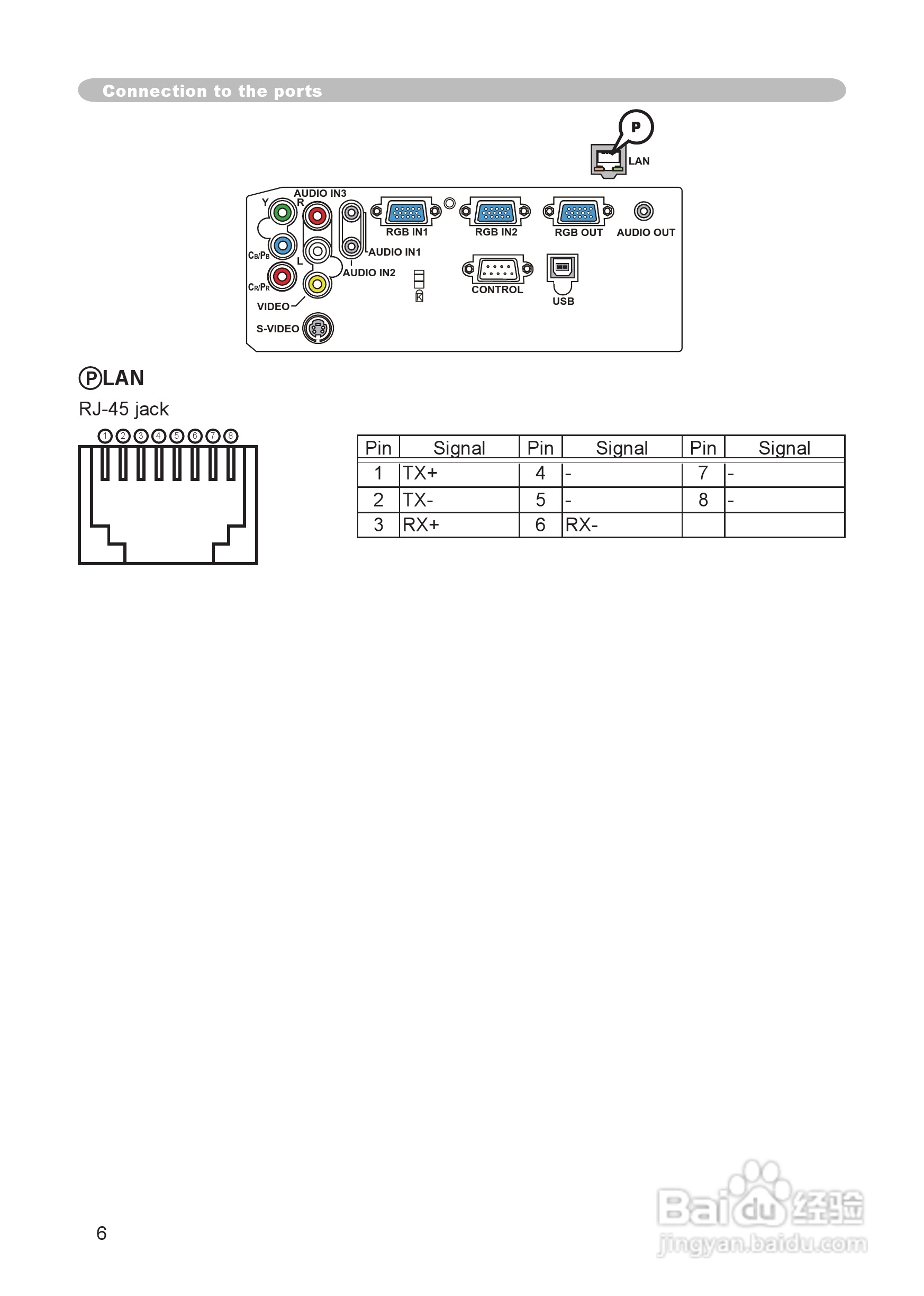 日立 CP-X265投影机说明书:[11]