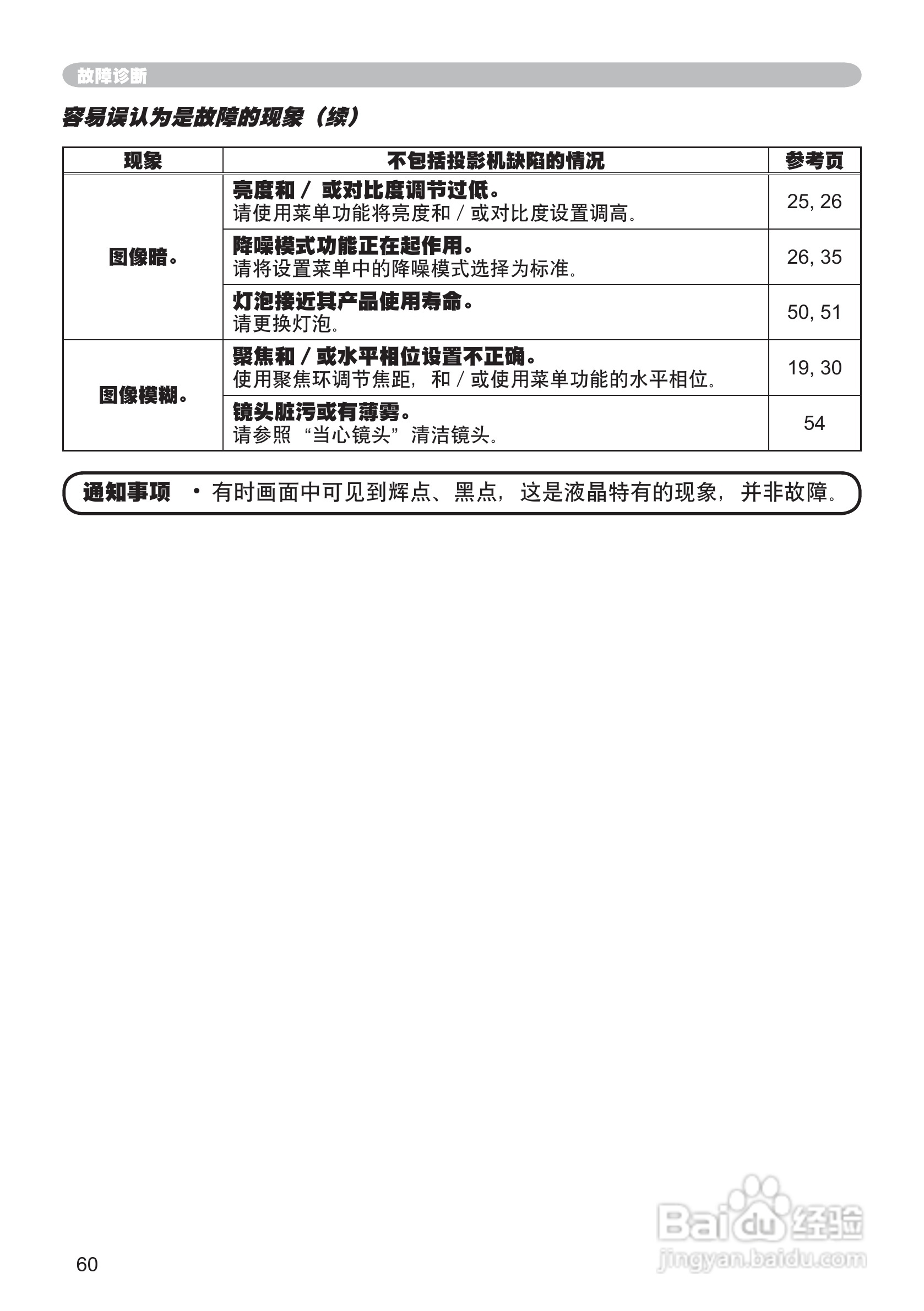 日立 CP-X260投影机说明书:[6]