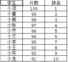 EXCEL怎么给单元格填充颜色