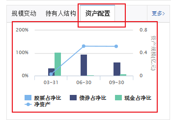 想要买好的混合基金,该怎么挑